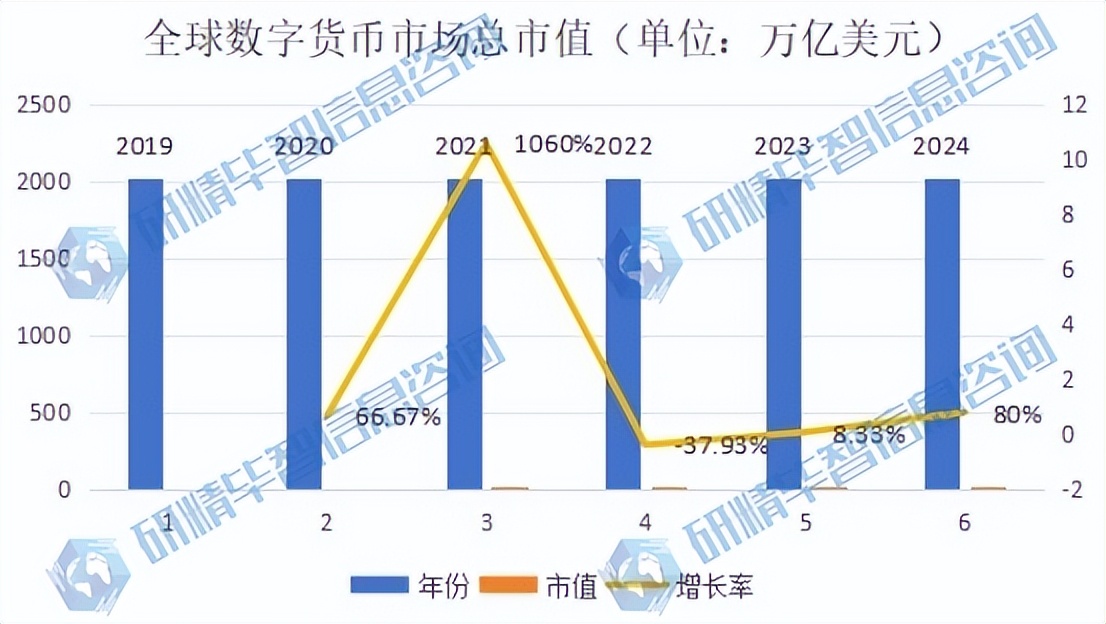 分析数字货币在不同地区的使用率_货币数字化什么意思_货币数值