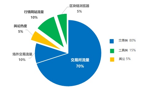基于多维度数据对比，看数字货币市场活跃度及海外拓展选择