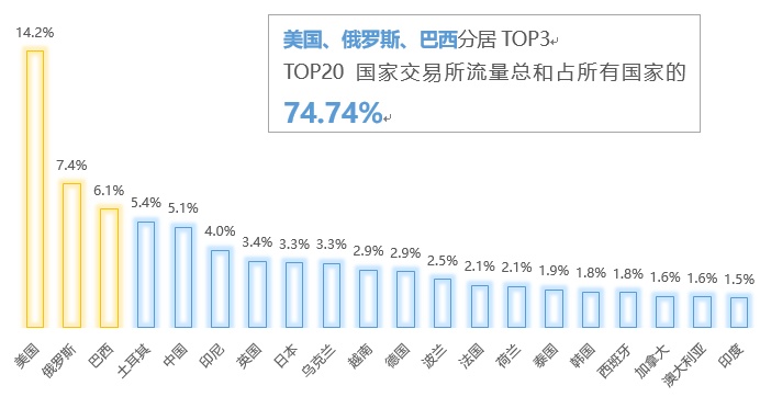 数字货币波动率_货币数字是怎么回事_分析数字货币在不同地区的使用率