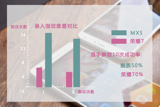 魅族系列区别_魅族手机对比参数_魅族手机的优缺点对比评测