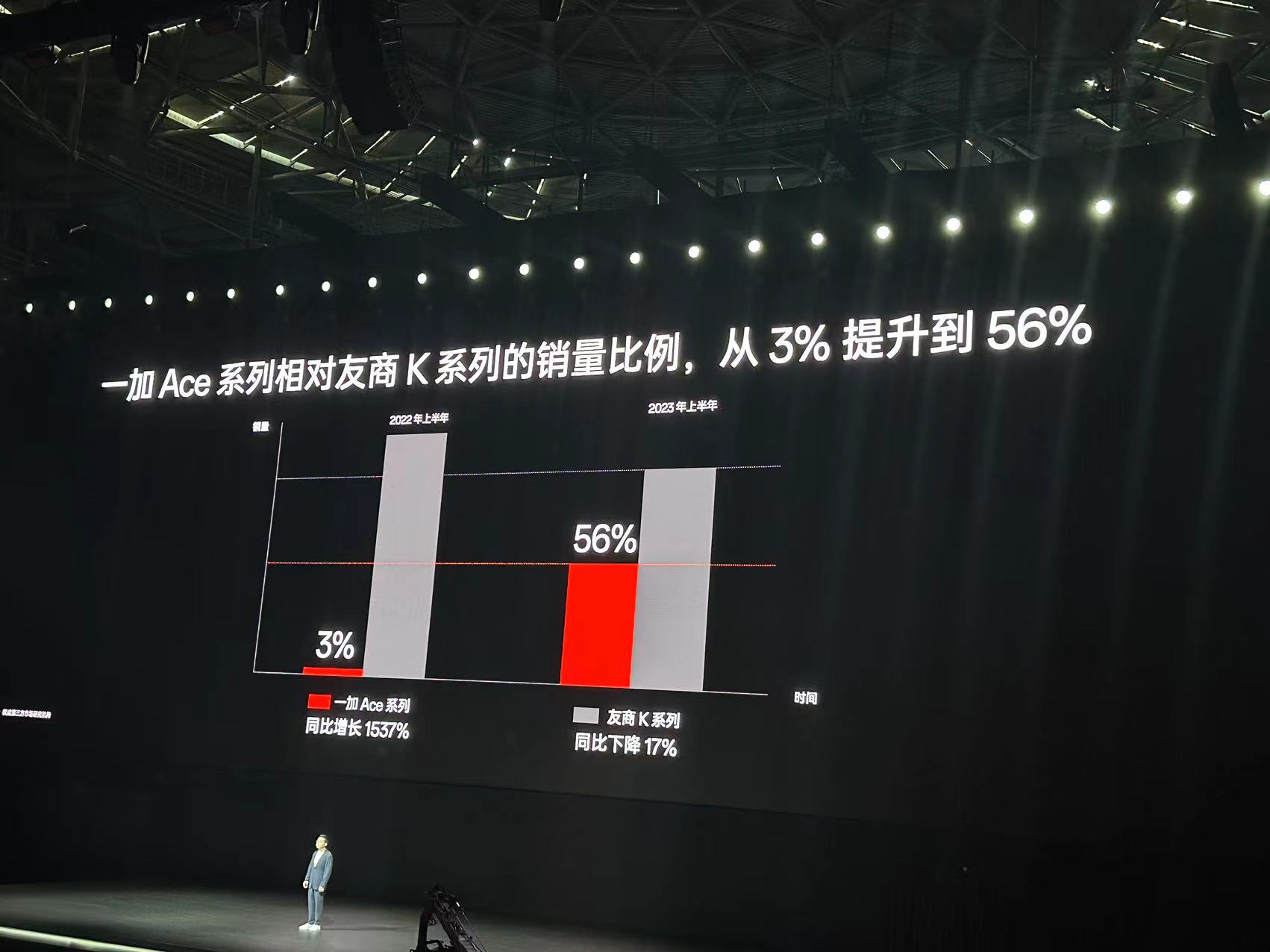 市场份额变化怎么算_市场份额变化率_一加的市场份额与销售趋势分析