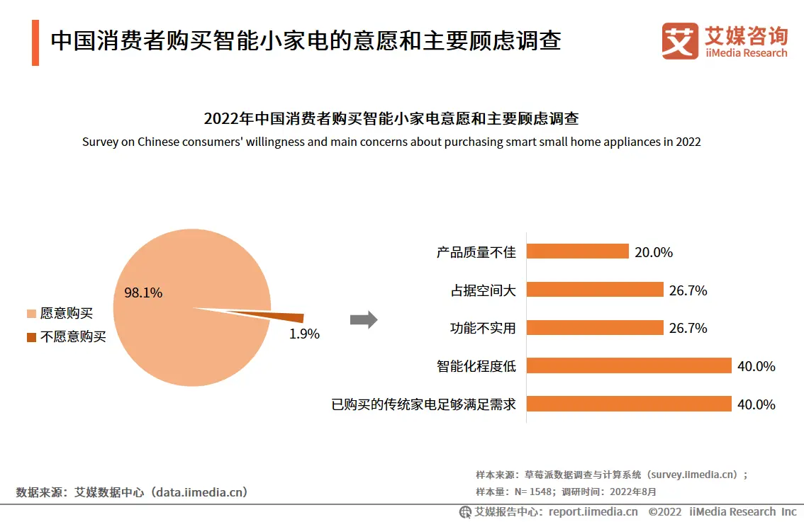 一加的市场份额与销售趋势分析_市场份额变化怎么算_市场份额销售的目标一般是