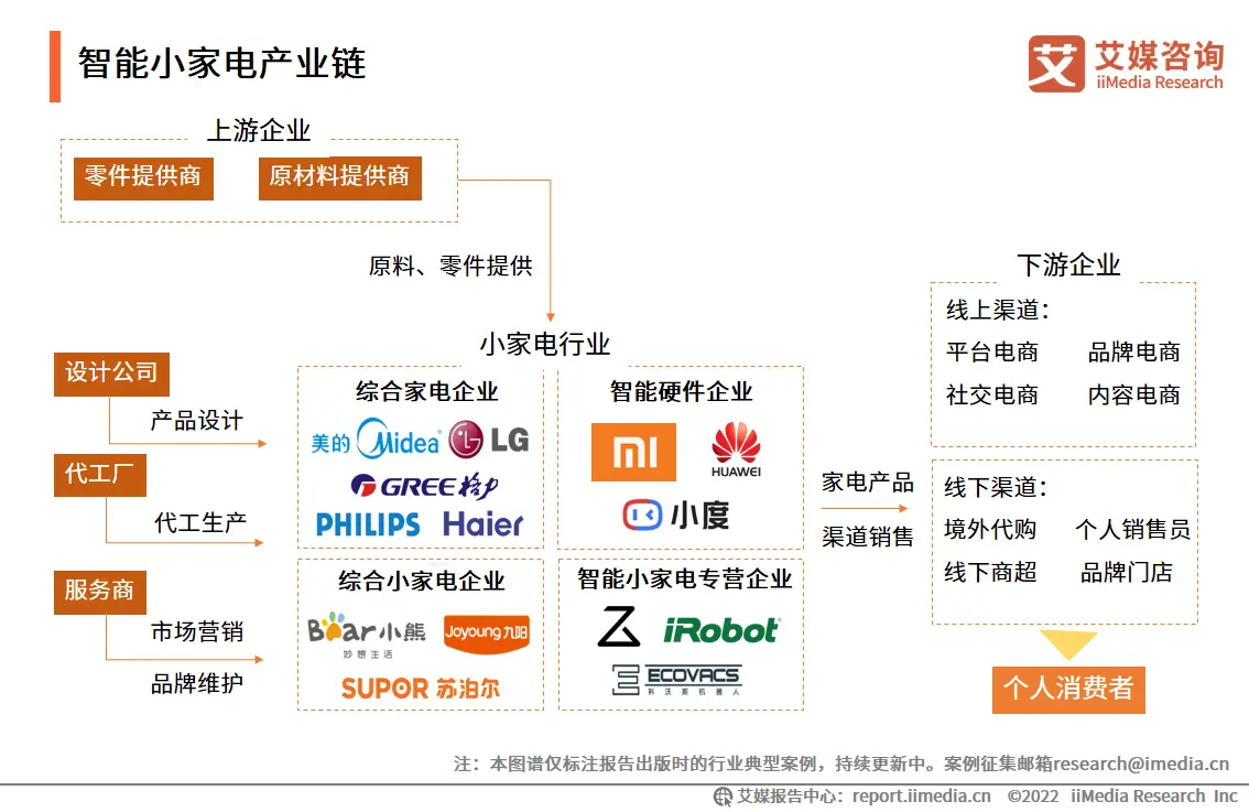 市场份额变化怎么算_一加的市场份额与销售趋势分析_市场份额销售的目标一般是