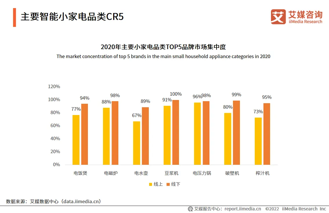 市场份额销售的目标一般是_市场份额变化怎么算_一加的市场份额与销售趋势分析