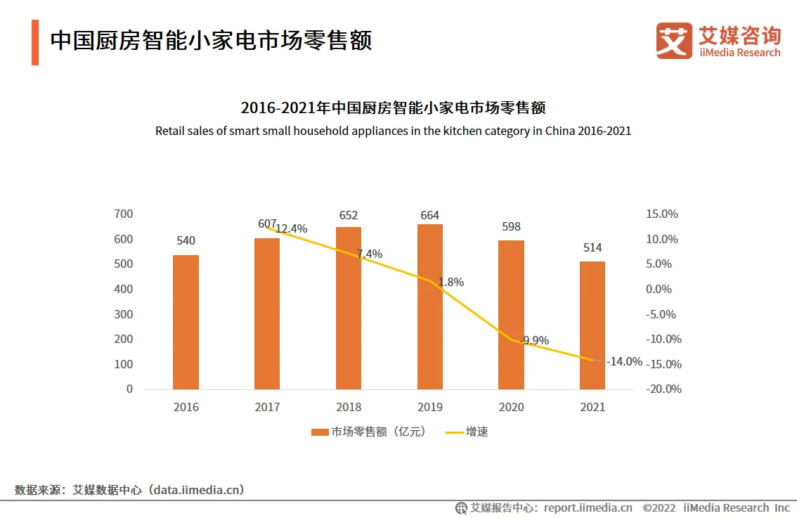 市场份额销售的目标一般是_一加的市场份额与销售趋势分析_市场份额变化怎么算