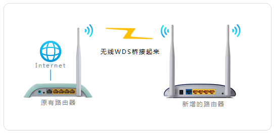 多台路由器串联的应用场景及针对不同需求的设置方法介绍