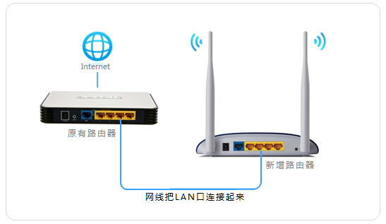 高级网线_高带宽网线_如何在家庭中高效使用网线连接TP-LINK路由器
