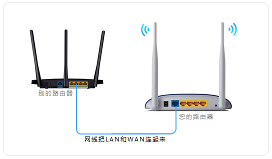 高级网线_高带宽网线_如何在家庭中高效使用网线连接TP-LINK路由器