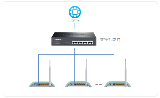 高级网线_如何在家庭中高效使用网线连接TP-LINK路由器_高带宽网线