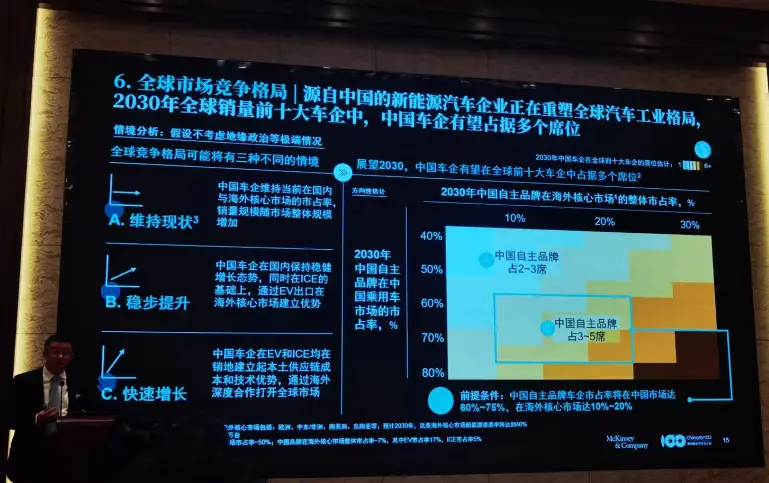 汽车能源发展方向_新能源汽车市场的不确定性与未来发展方向_新能源汽车未来方向