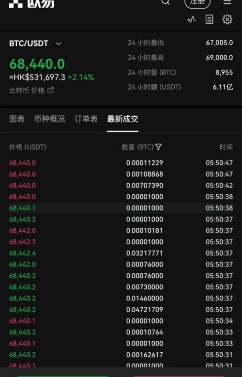 欧意usdt收款地址怎么弄(325)