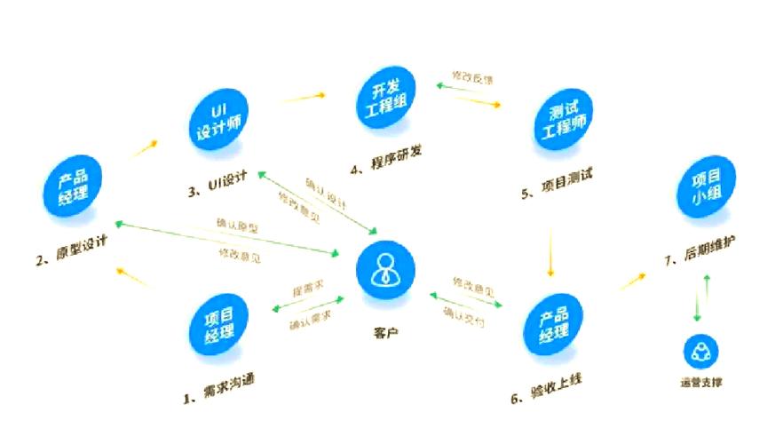 tplink增加接入设备数量_用户指南：在TP-LINK APP中添加设备的步骤_tplink如何添加设备