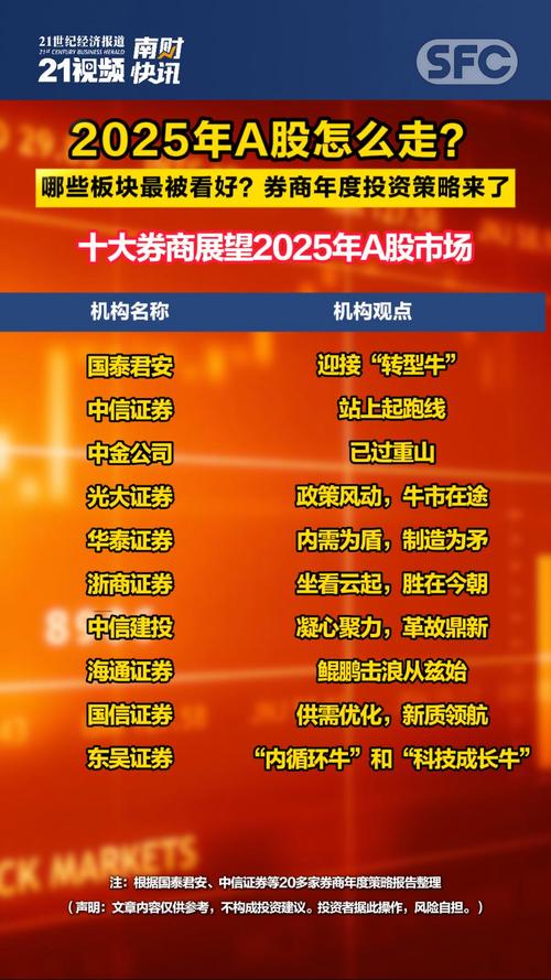 看好未来：2025年A股、港股牛市延续的经济基础与市场驱动力_力港网络股票_力港网络上市的发行价是多少