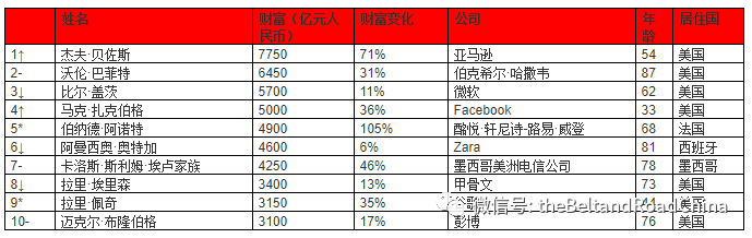 蔡明兴与中国经济转型的关系_蔡明兴与中国经济转型的关系_蔡明兴与中国经济转型的关系