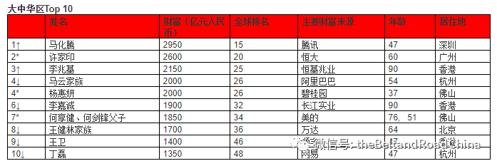 蔡明兴与中国经济转型的关系_蔡明兴与中国经济转型的关系_蔡明兴与中国经济转型的关系