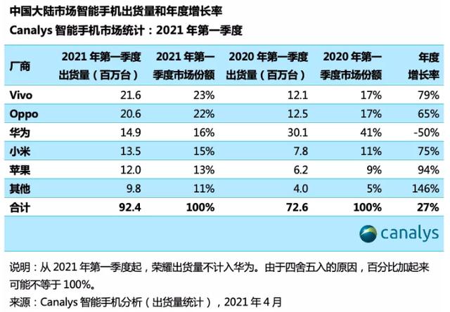 低端市场的机会_维持低端市场占有率_iQOO在中低端市场的竞争力分析