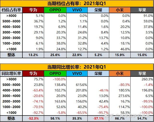 iQOO在中低端市场的竞争力分析_低端市场的机会_维持低端市场占有率