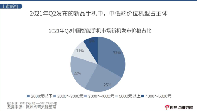 新知达人, 手机厂商年底冲KPI，还得靠中低端手机