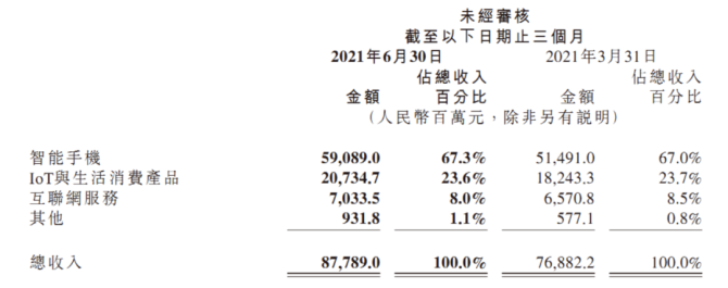 新知达人, 手机厂商年底冲KPI，还得靠中低端手机