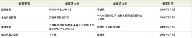 王健林新产业_王健林与新技术的融合与应用_王健林创新