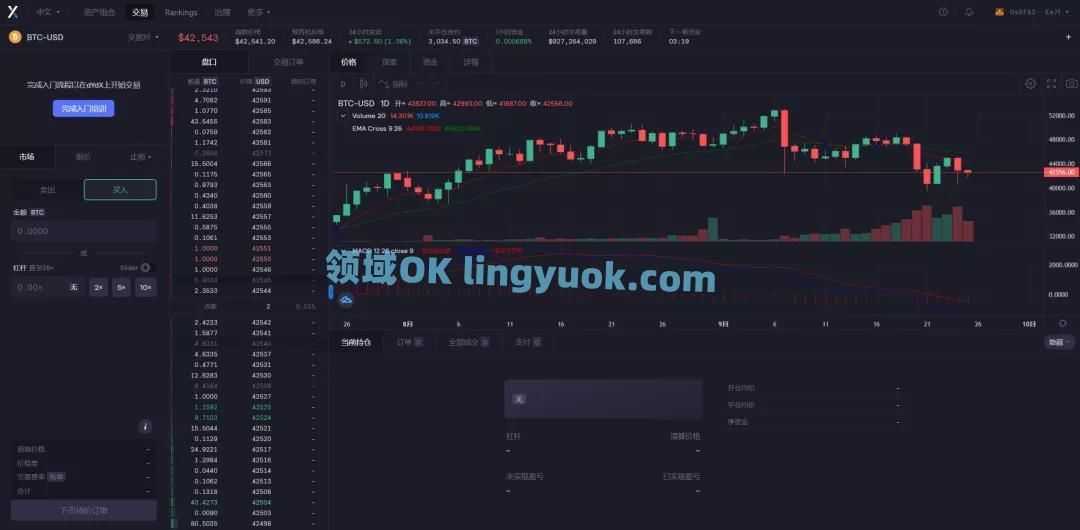 吴说深度：dYdX等去中心化衍生品爆发 解析用户体验、未来发展与不足