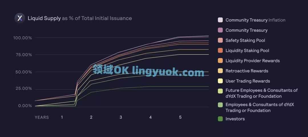 吴说深度：dYdX等去中心化衍生品爆发 解析用户体验、未来发展与不足