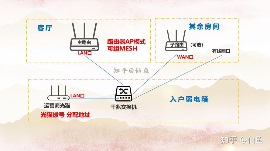 路由器之间网线顺序_路由器和网线的接头_TP-LINK路由器的网线连接与路由器位置的关系
