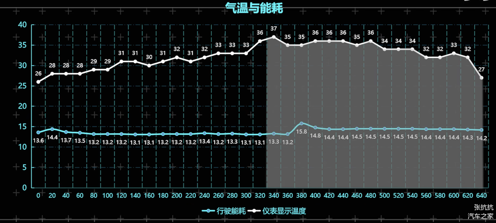 小米汽车厂_小米汽车宣传片_行驶800公里的愿景：小米汽车的质量保证