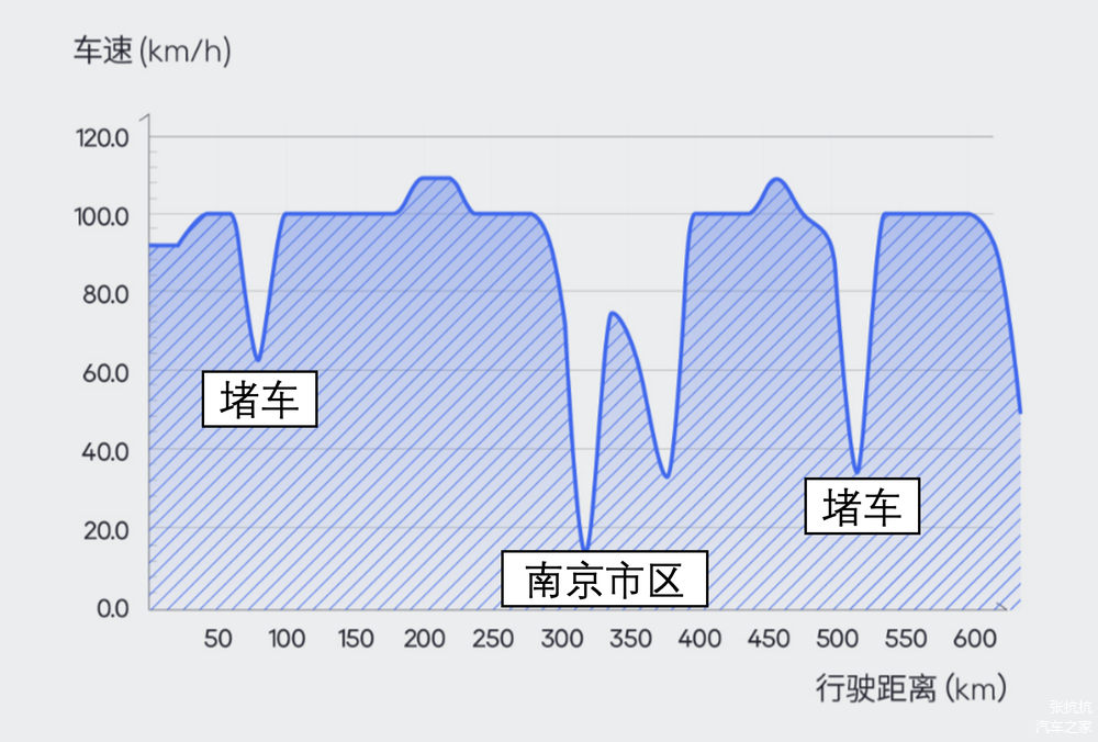 行驶800公里的愿景：小米汽车的质量保证_小米汽车宣传片_小米汽车厂