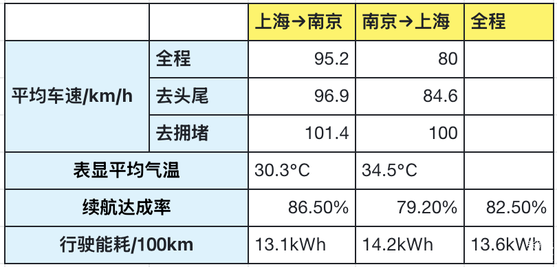 小米汽车宣传片_行驶800公里的愿景：小米汽车的质量保证_小米汽车厂