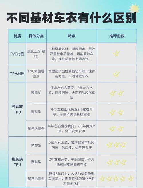 美容相关产品_美容行业主要产品_TPU在美容行业中的产品应用