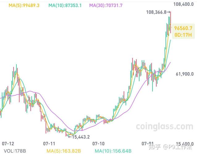 深入剖析数字货币投资常用稳定币USDT的可靠性状况