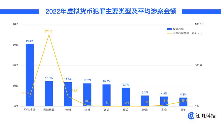 虚拟货币在社会治理领域的应用潜力与区块链技术紧密关联