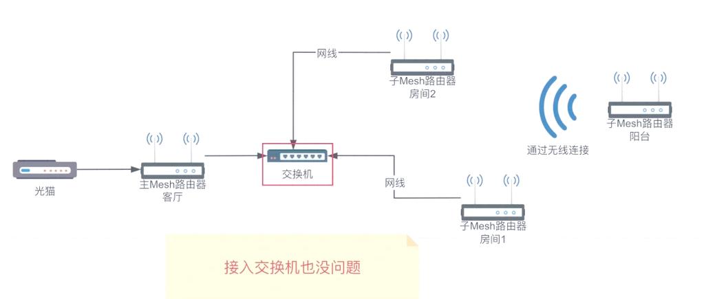 TP-LINK应用程序：无线设备广播选项配置及安全隐私探讨