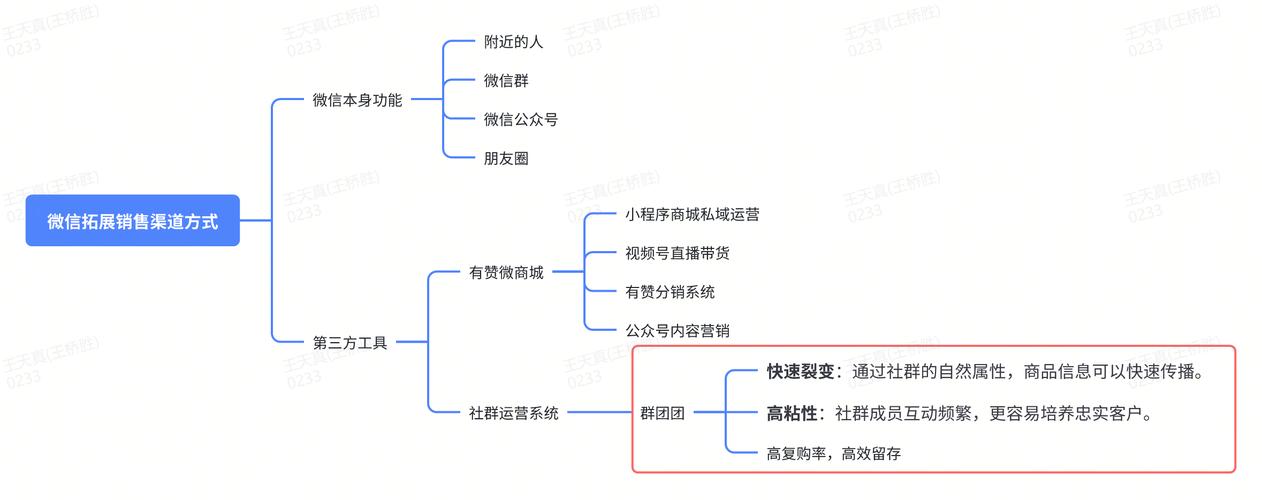Vivo与用户社群密切交流，搭建多样社群促品牌发展及信息发布
