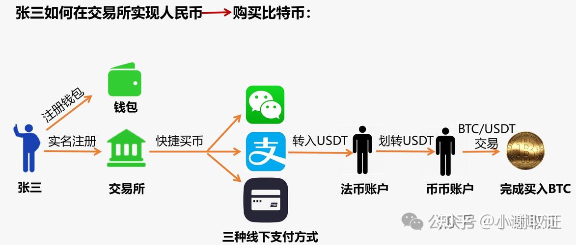 虚拟币众筹_虚拟币众筹是怎么玩法_如何通过虚拟货币开展众筹项目：从概念到实施的成功案例分析