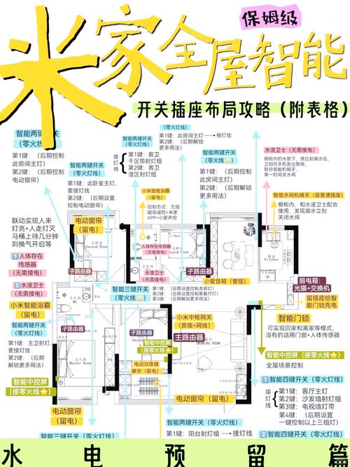 雷军旗下智能家居产品助力打造舒适家居环境及规划布局要点