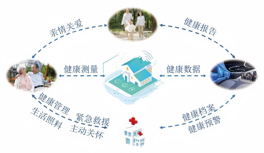 中兴公司在健康科技领域持续扩大应用，助力远程医疗与健康数据监测