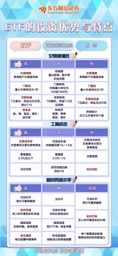 近年来老百姓关注虚拟货币投资，这些基础步骤与方法要知晓