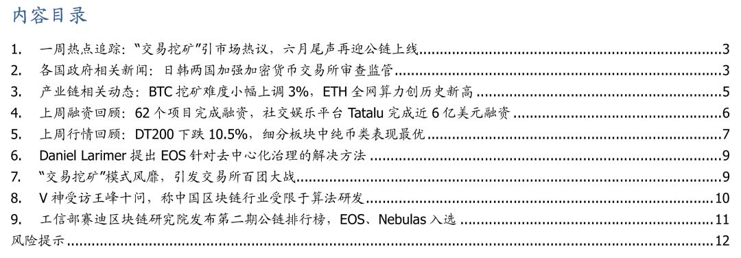 交易挖矿模式风靡但风险高，警惕短期流动性与价格波动