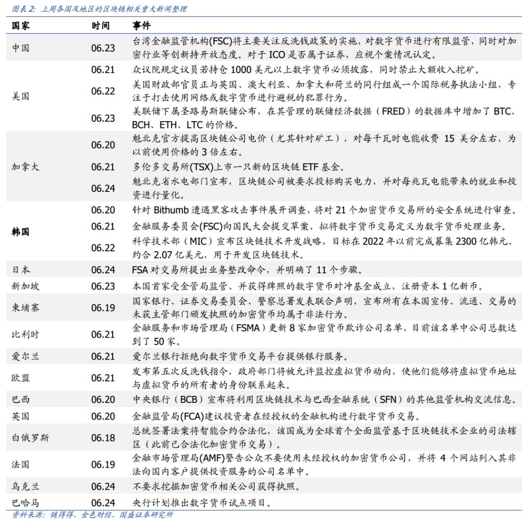 USDT对改进市场流动性的潜在贡献_潜在流动性风险_处于流动性偏好陷阱中