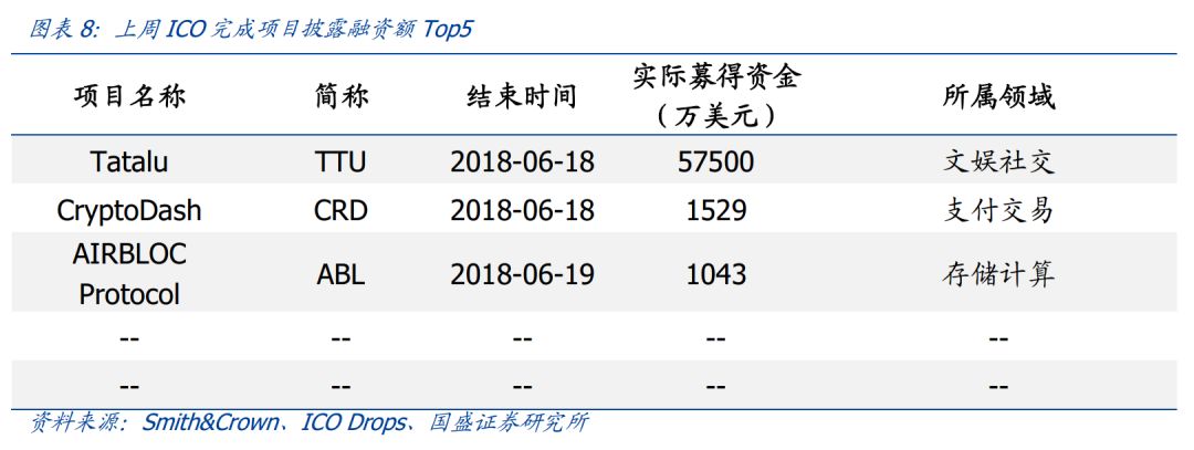处于流动性偏好陷阱中_USDT对改进市场流动性的潜在贡献_潜在流动性风险