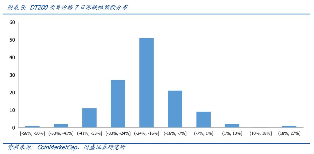 处于流动性偏好陷阱中_USDT对改进市场流动性的潜在贡献_潜在流动性风险
