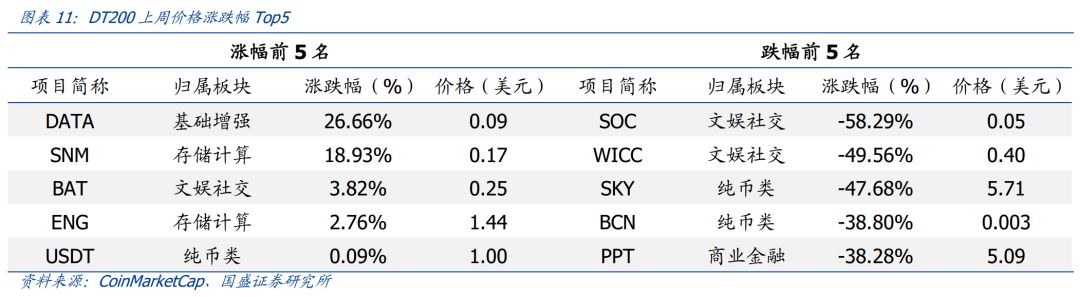 USDT对改进市场流动性的潜在贡献_处于流动性偏好陷阱中_潜在流动性风险