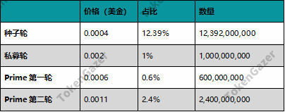 可信任机构的数字货币_货币信任_USDT在数字货币市场的信任度分析