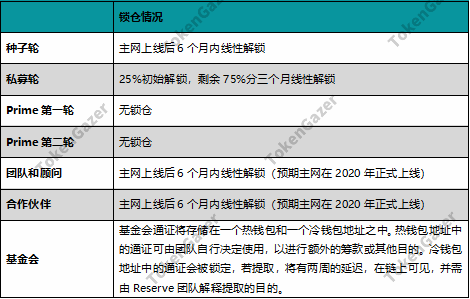 USDT在数字货币市场的信任度分析_可信任机构的数字货币_货币信任