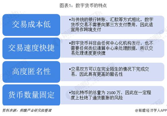 近来数字货币环保受关注，交易挖掘耗能大，如何实现可持续发展？
