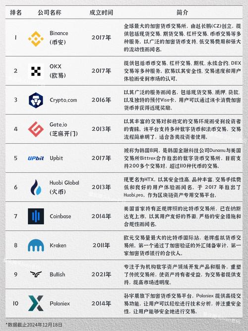 加密货币交易平台：友好界面、低费用、多币种及良好客户支持缺一不可
