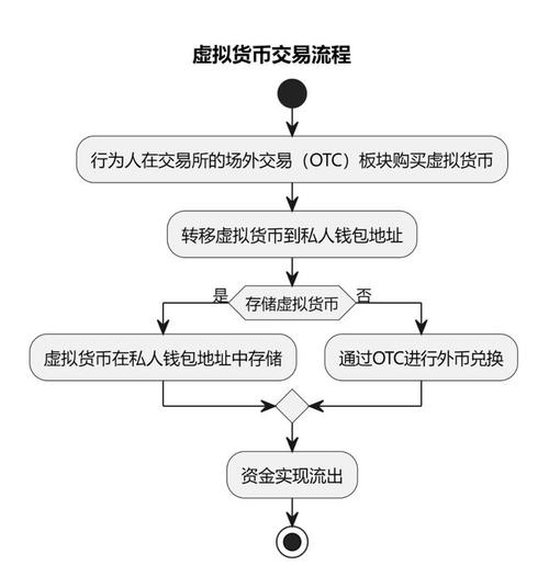 通过虚拟货币获取被动收入的风险与机遇及多种途径全解析