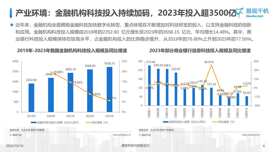 数字资产在金融科技领域的应用前景及对投资支付清算的影响